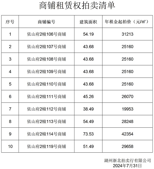 依山府拍賣(mài)清單.jpg